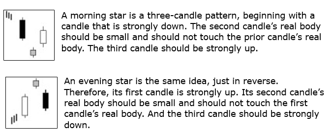 A morning star is a three-candle pattern, beginning with a
candle that is strongly down. The second candle’s real body
should be small and should not touch the prior candle’s real
body. The third candle should be strongly up

An evening star is the same idea, just in reverse.
Therefore, its first candle is strongly up. Its second candle’s
real body should be small and should not touch the first
candle’s real body. And the third candle should be strongly
down