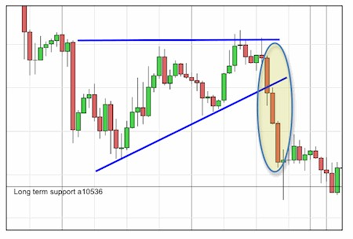 Three White Soldiers (Bullish)  & Three Black Crows (Bearish)