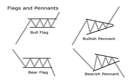 Flags and Pennants